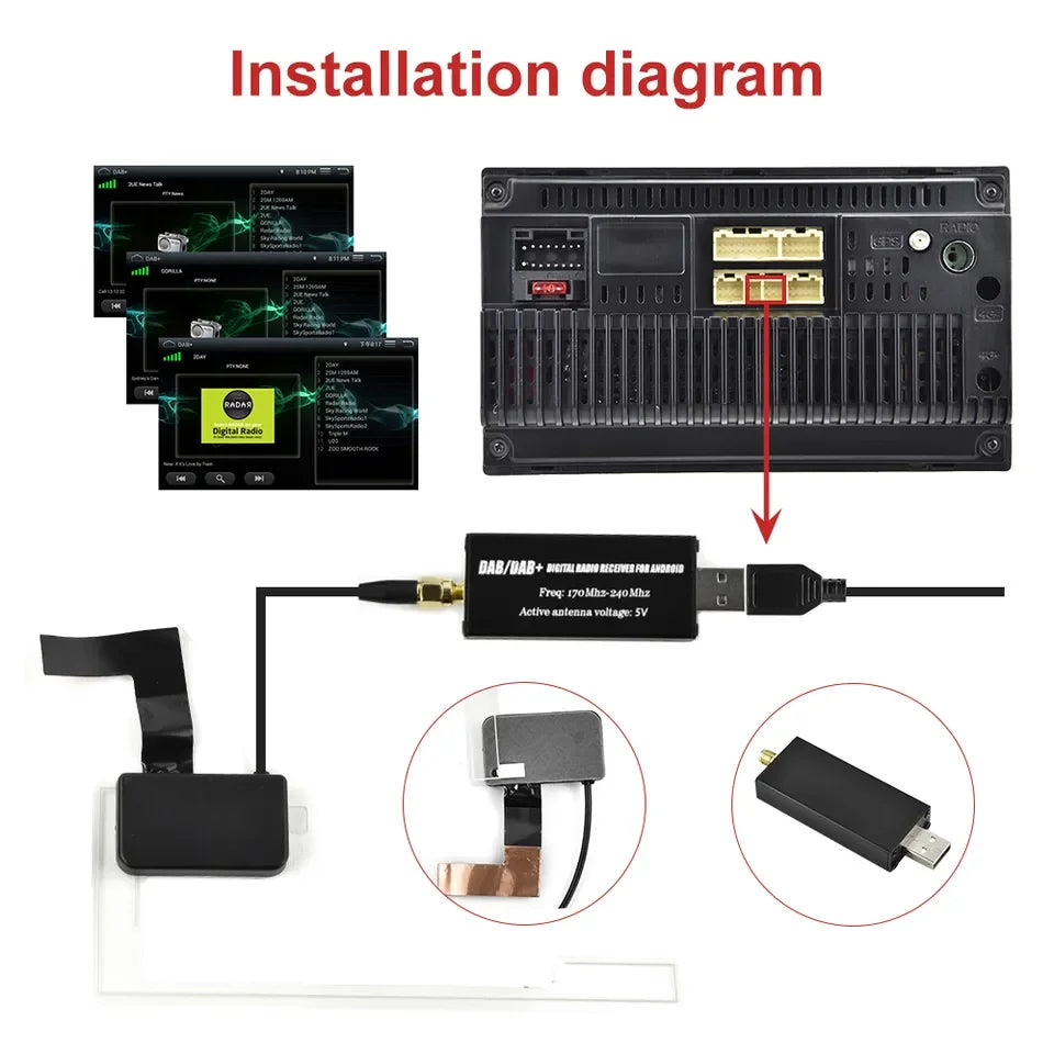 Adaptateur d'antenne DAB+ Dongle pour autoradio Android - TechVoyage